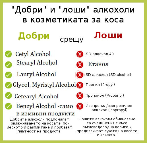 Алкохолите в козметиката |Ethyl Alcohol | Benzyl Alcohol,Cetyl Alcohol, Stearyl Alcohol
