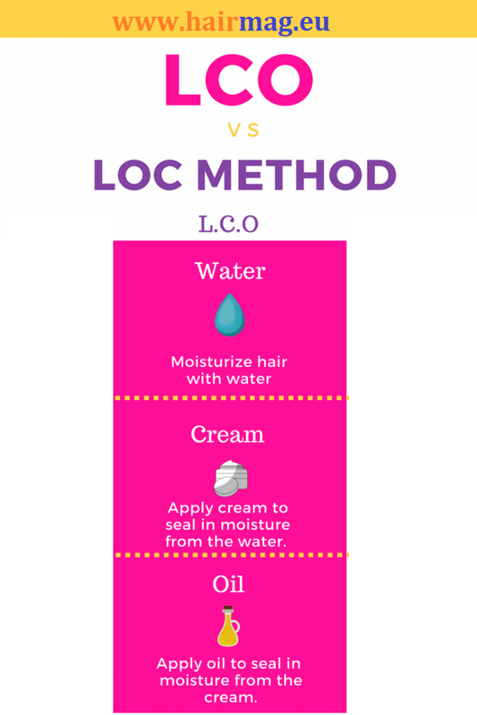 LCO метод за къдрава коса